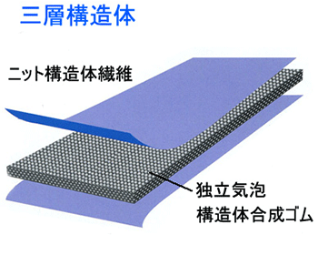 バイオラバー三層構造